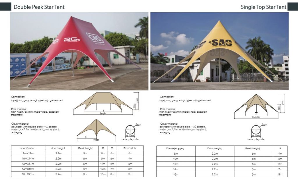 Specifikacija-gazebo-manji-šatori II